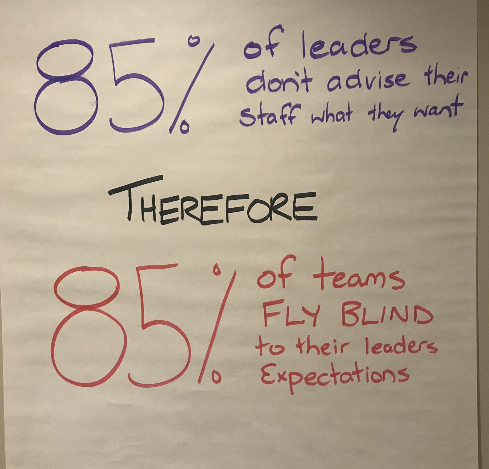 Leadership is not expecting common sense