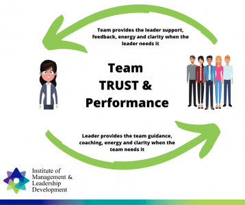 Leadership is all about Team Trust and Performance